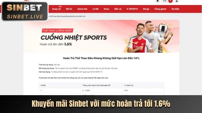 Khuyến mãi đăng ký mới tại vic88